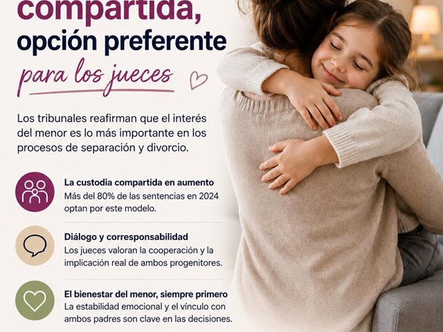 CUSTODIA COMPARTIDA